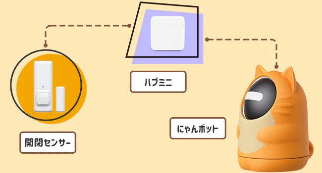 SwitchBot 見守りカメラ 3MP にゃんボット - Image 13