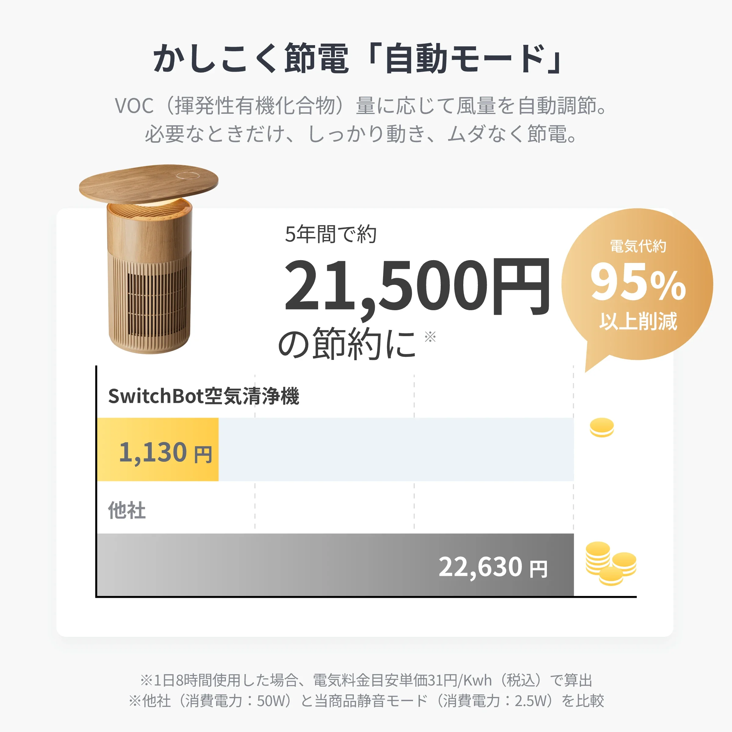 SwitchBot 空気清浄機Table（ナチュラル） - Image 9