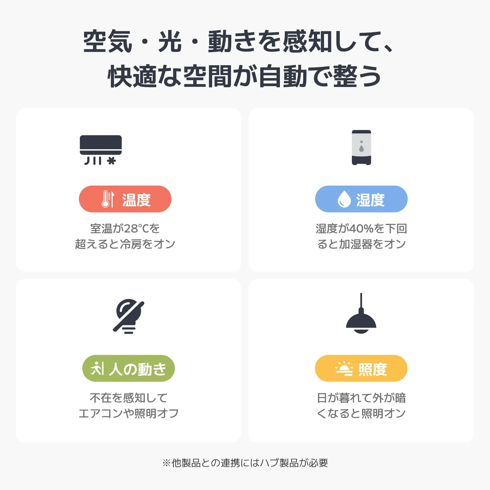 SwitchBot 温湿度管理パネル - Image 7