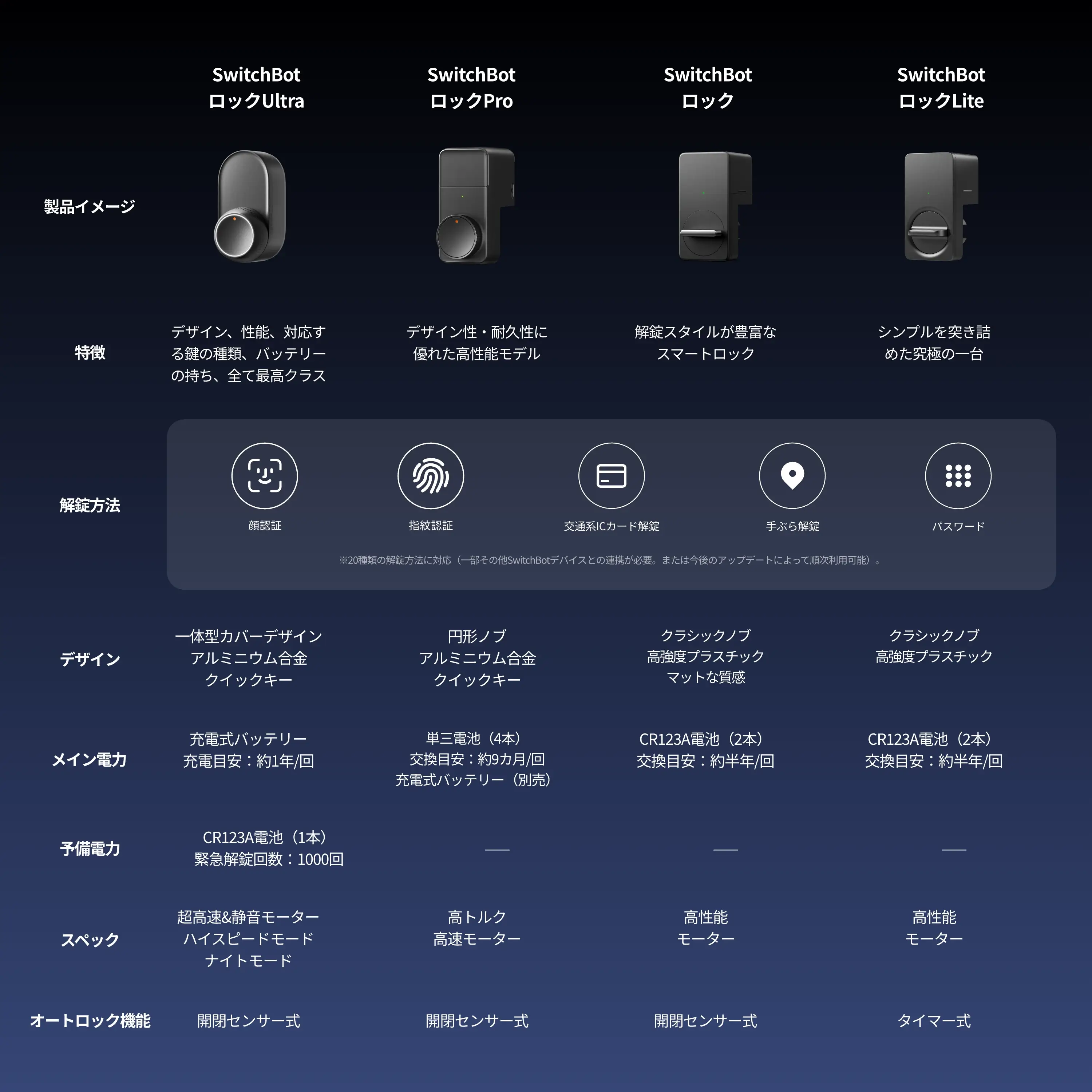 SwitchBot ドアロックUltra 指紋認証セット - Image 9