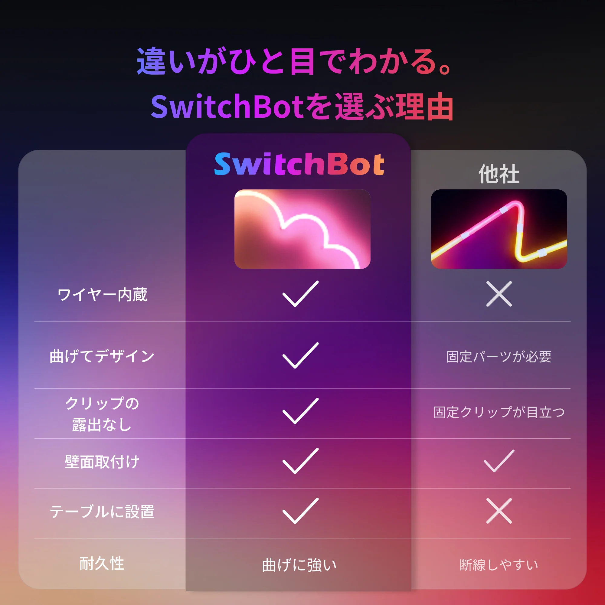 SwitchBot RGBICワイヤーネオンライト - Image 3