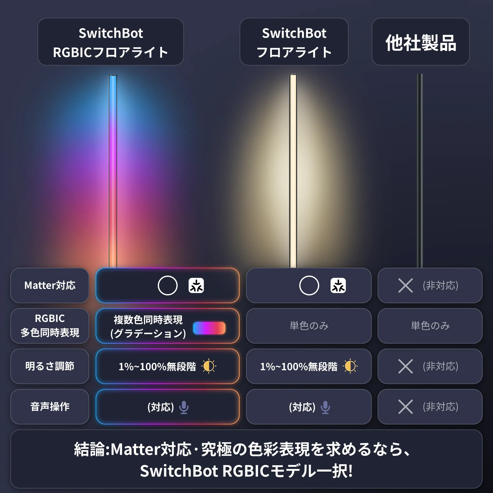 SwitchBot RGBICフロアライト - Image 3