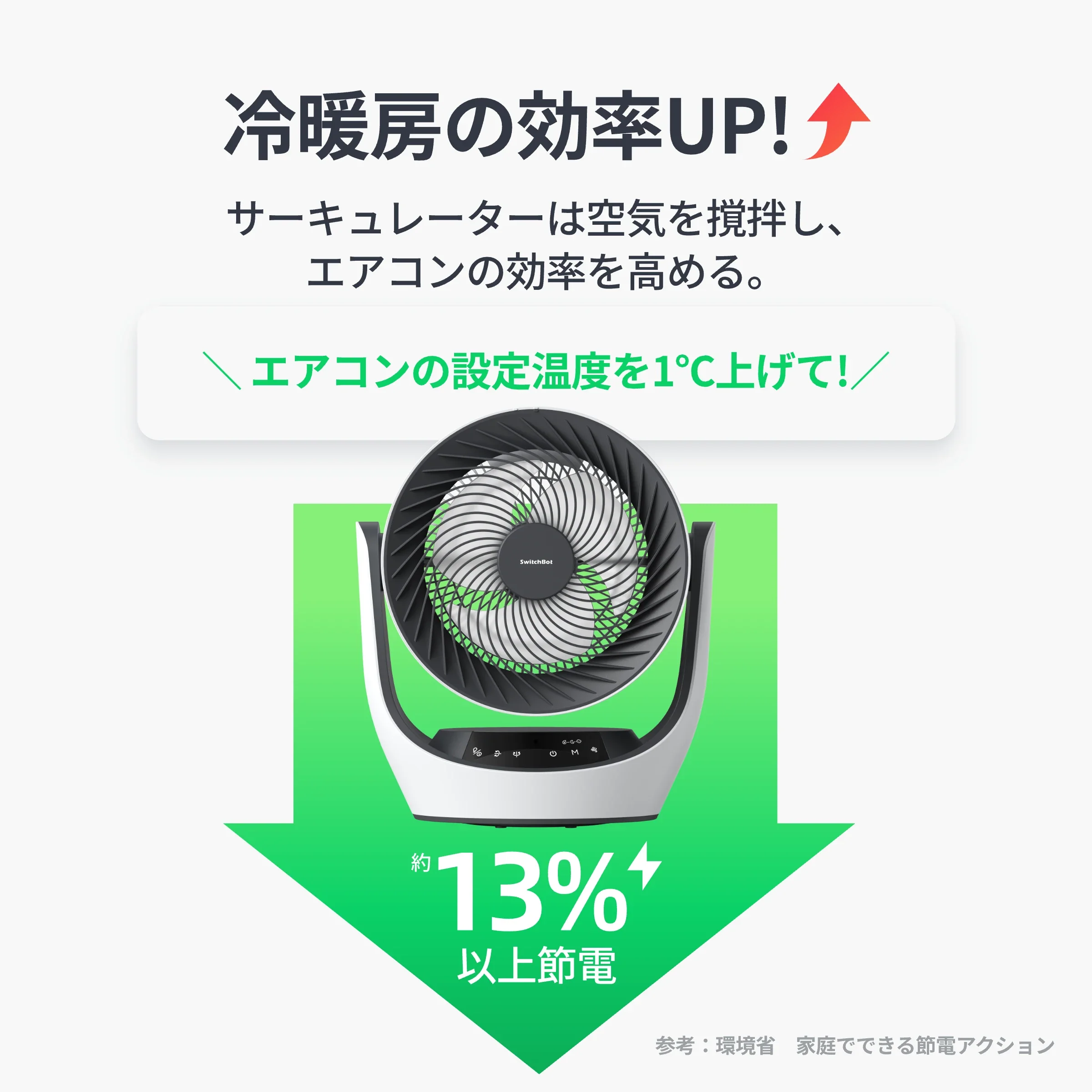 SwitchBot スマートサーキュレーター - Image 5