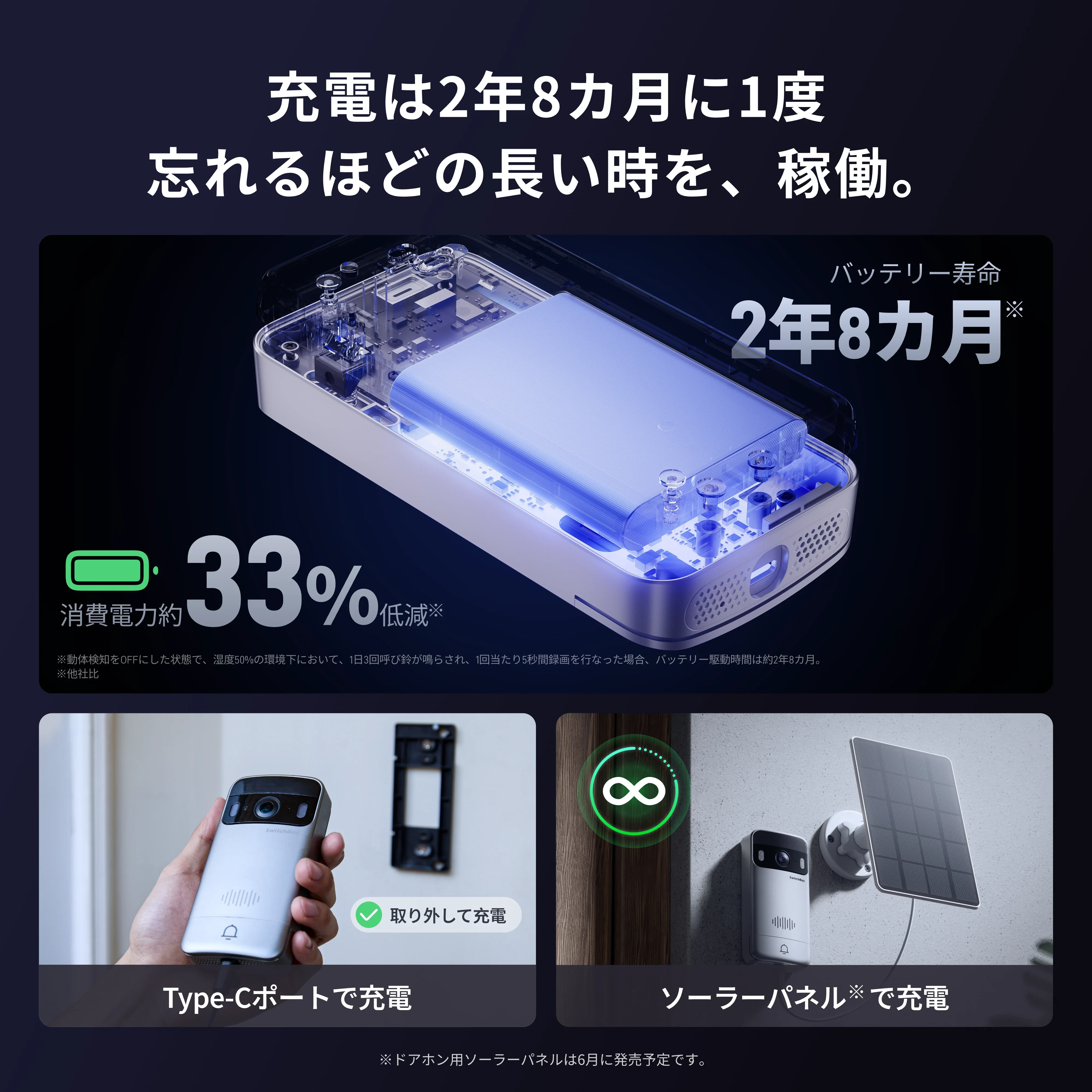 SwitchBot スマートテレビドアホン - Image 4